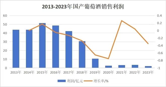 暴跌95%中国葡萄酒崩了(图2)