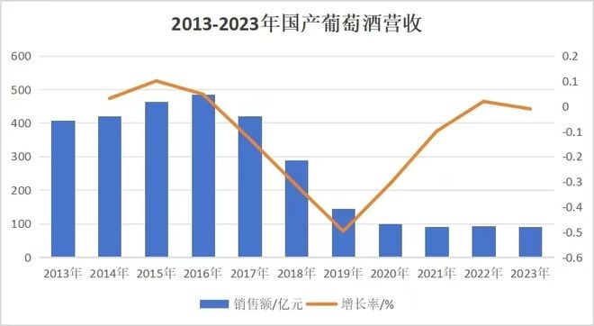 暴跌95%中国葡萄酒崩了(图1)