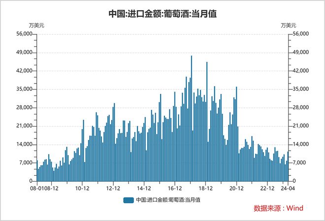 暴跌95%中国葡萄酒崩了(图4)
