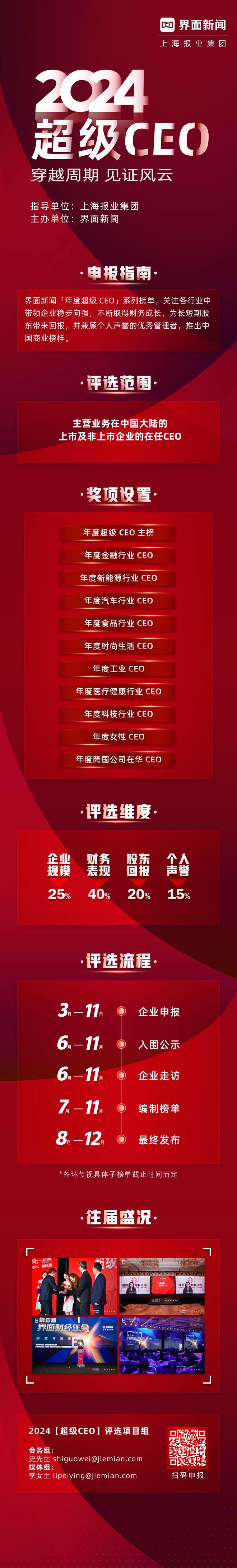 穿越周期见证风云界面新闻超级CEO——2024年度食品行业CEO评选启动！(图1)