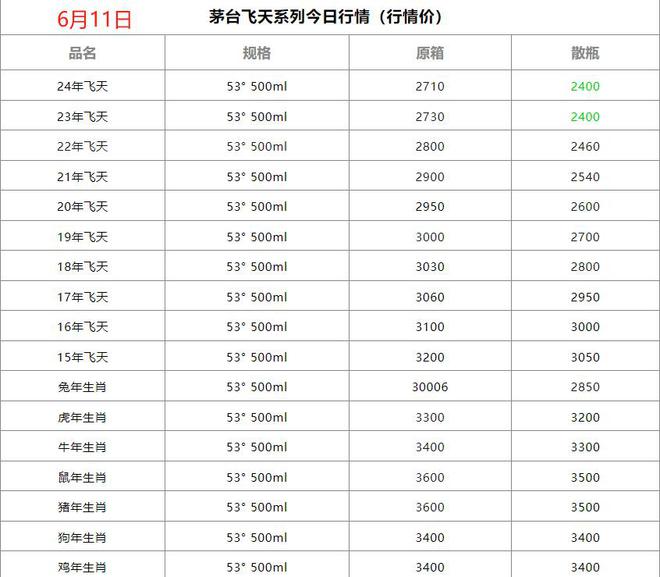 茅台批价创今年新低！股价持续下跌黄牛：谁砸我碗我就砸谁锅(图25)
