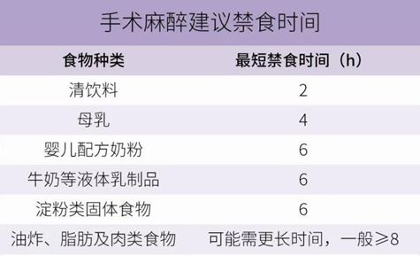 术前饮食攻略：2468你准备好“空腹备战”了吗？(图6)