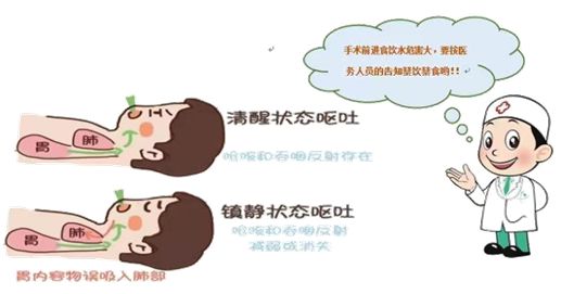 术前饮食攻略：2468你准备好“空腹备战”了吗？(图4)