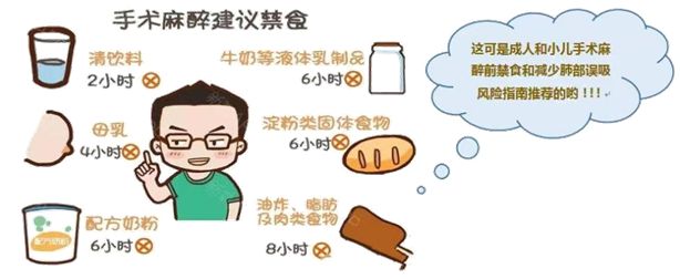 术前饮食攻略：2468你准备好“空腹备战”了吗？(图5)