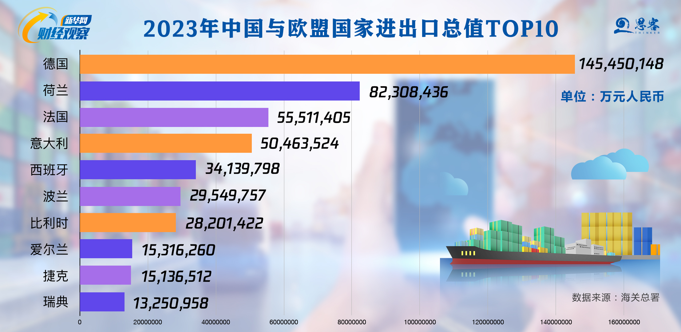 新华网财经观察丨中欧经贸可否实现良性互动？(图1)