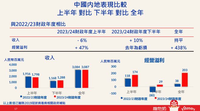 食业联播丨五粮液上新气泡酒伊利入局无酒精饮料推全新奶啤……(图11)