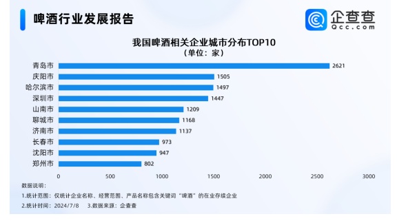 欧洲杯点燃“啤酒经济” 吉林啤酒相关企业有多少？(图3)