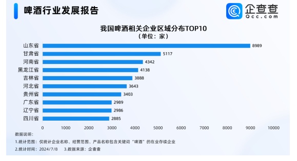 欧洲杯点燃“啤酒经济” 吉林啤酒相关企业有多少？(图2)