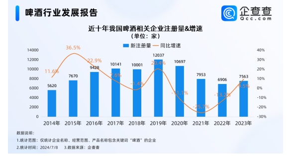 欧洲杯点燃“啤酒经济” 吉林啤酒相关企业有多少？(图1)