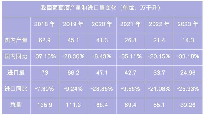 多家葡萄酒企业上半年亏损！高端和年轻化哪个是突围“良方”(图2)
