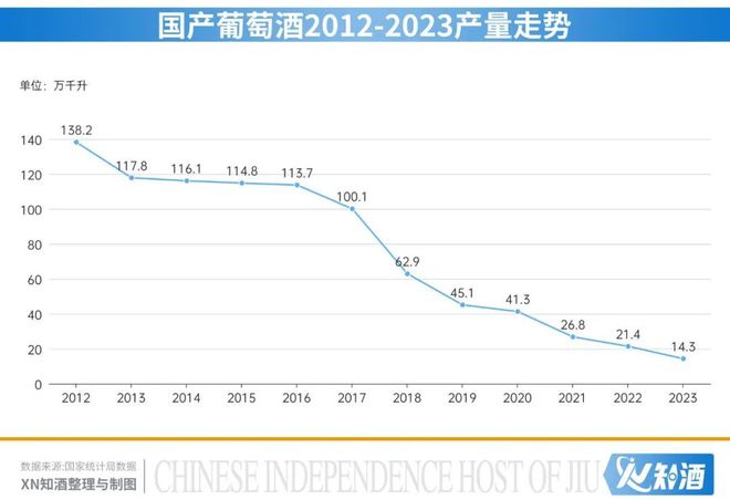“老三强”的辉煌、死斗与重塑 中国葡萄酒激荡30年③(图6)