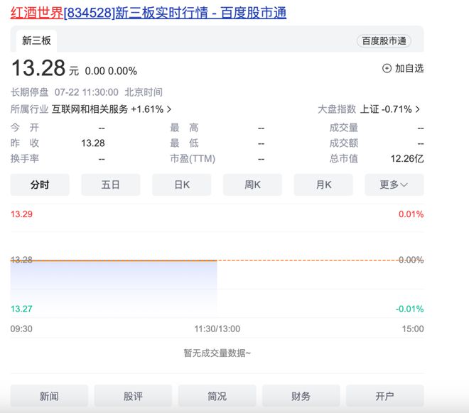只剩3家！新三板挂牌葡萄酒公司竟有5家集体“摘牌”？(图2)