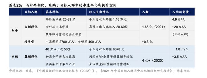 超越红牛东鹏饮料的得与失(图1)