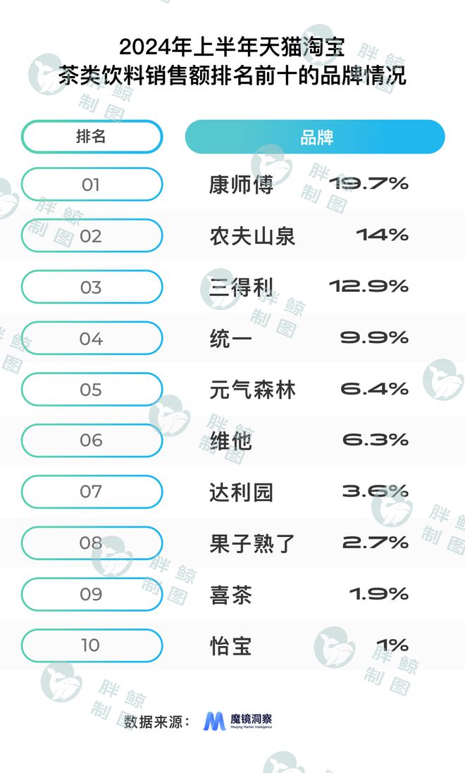 三得利与农夫山泉贴身肉搏果子熟了闯入无糖茶赛道｜茶饮洞察(图1)