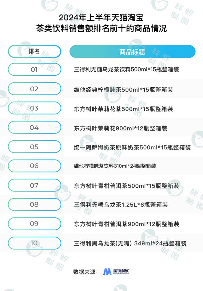三得利与农夫山泉贴身肉搏果子熟了闯入无糖茶赛道｜茶饮洞察(图3)