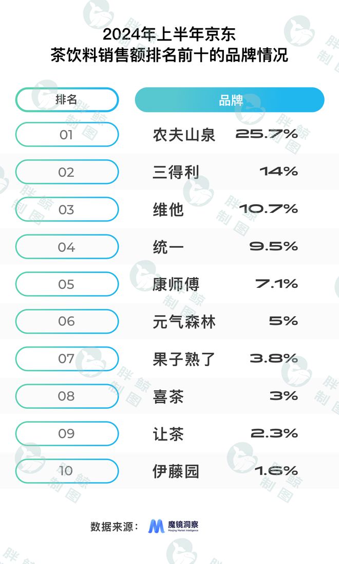 三得利与农夫山泉贴身肉搏果子熟了闯入无糖茶赛道｜茶饮洞察(图4)