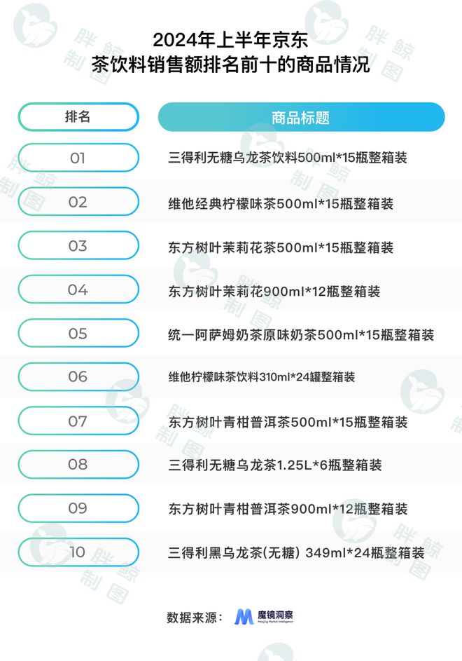 三得利与农夫山泉贴身肉搏果子熟了闯入无糖茶赛道｜茶饮洞察(图6)