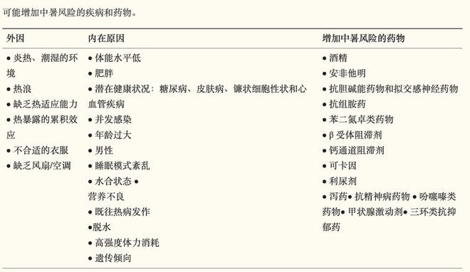 40℃+！预警再升级！句容已出现多例！(图2)
