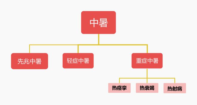 40℃+！预警再升级！句容已出现多例！(图1)