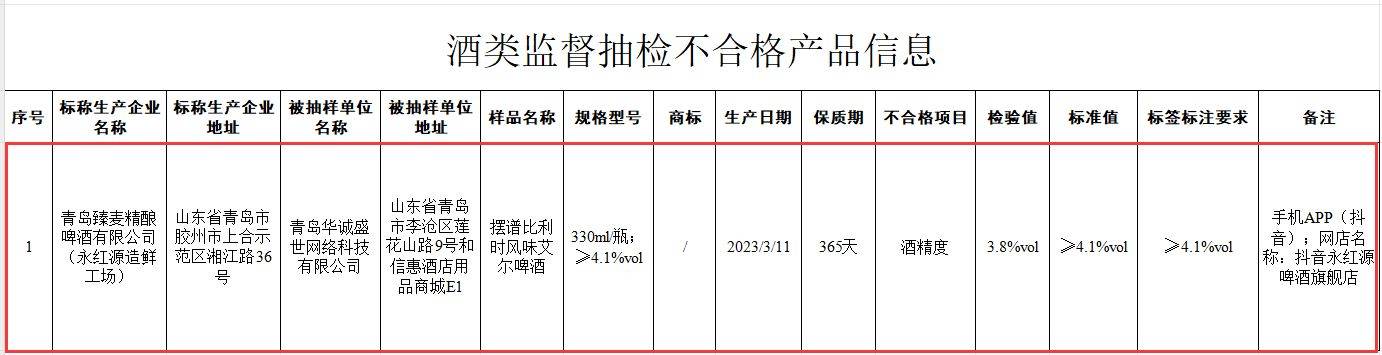 853批次啤酒抽检：啤酒“超龄”问题引关注(图4)