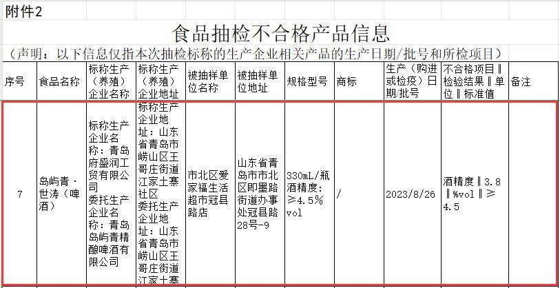 853批次啤酒抽检：啤酒“超龄”问题引关注(图6)