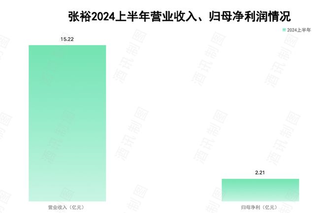 酒讯深度丨夏日炎炎难抵葡萄酒“寒冬”张裕业绩之困何解(图1)