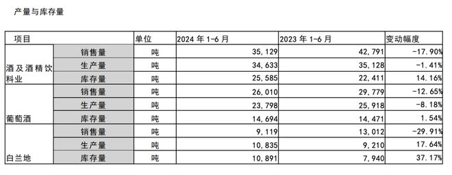 酒讯深度丨夏日炎炎难抵葡萄酒“寒冬”张裕业绩之困何解(图4)