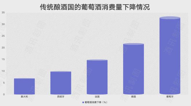 酒讯深度丨夏日炎炎难抵葡萄酒“寒冬”张裕业绩之困何解(图7)
