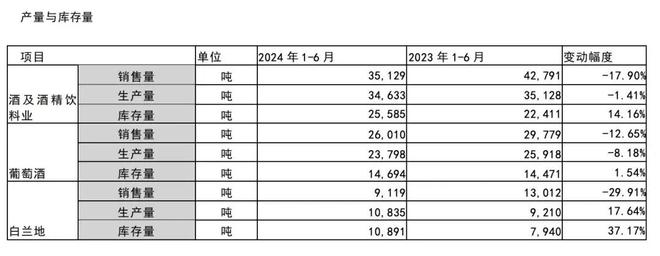 夏日炎炎难抵葡萄酒“寒冬”张裕业绩之困何解(图4)
