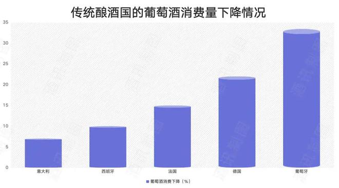 夏日炎炎难抵葡萄酒“寒冬”张裕业绩之困何解(图7)